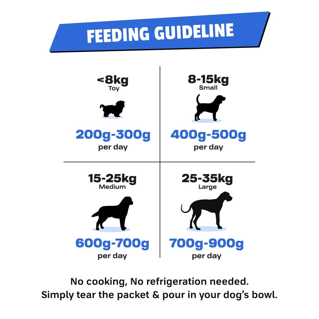 Dino dog food feeding guidelines
